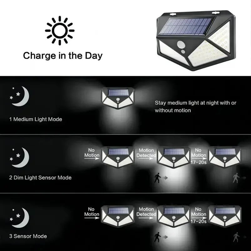 UltraBeam 100LED Solar Motion Wall Light
